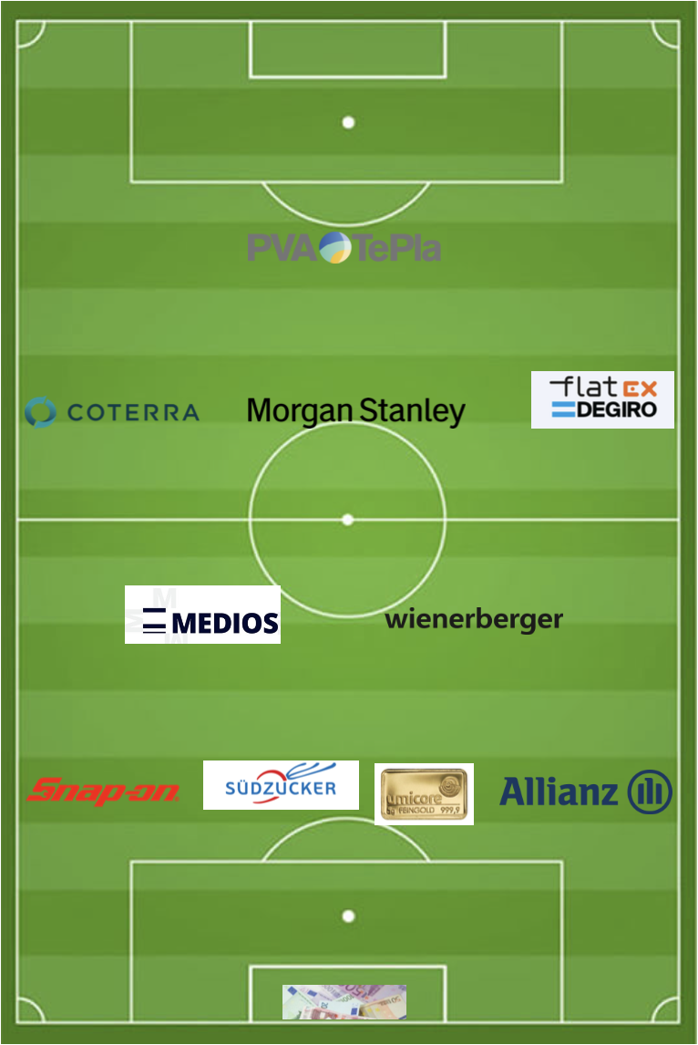 HTP-Startelf