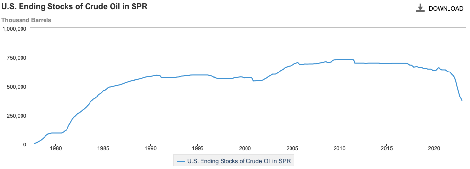 2023-03-strategic-US-Oilreserve