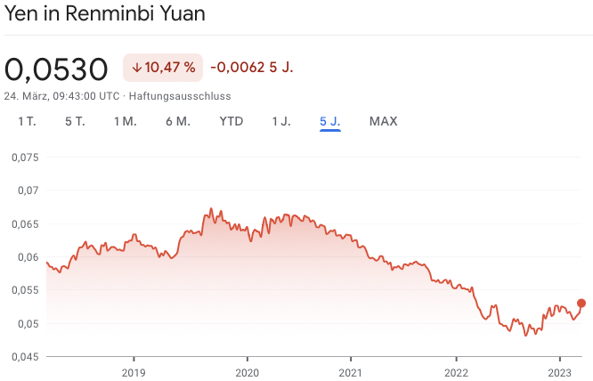 Wechselkurs-Yen-in-Renminbi