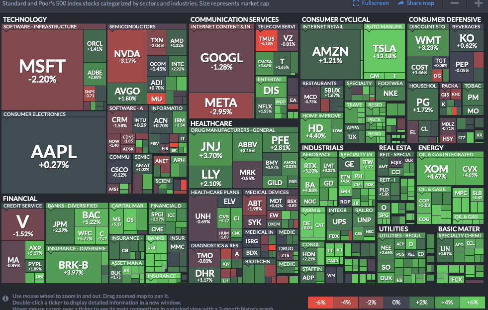 2023-06-09-SuP-Heatmap