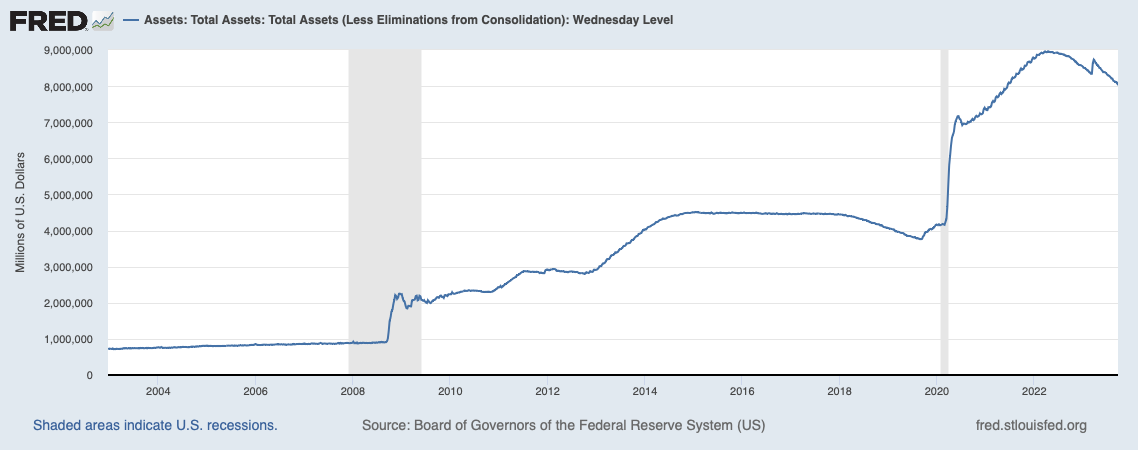 Fed-Bilanz-2023