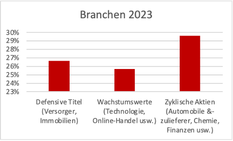 Branchen23