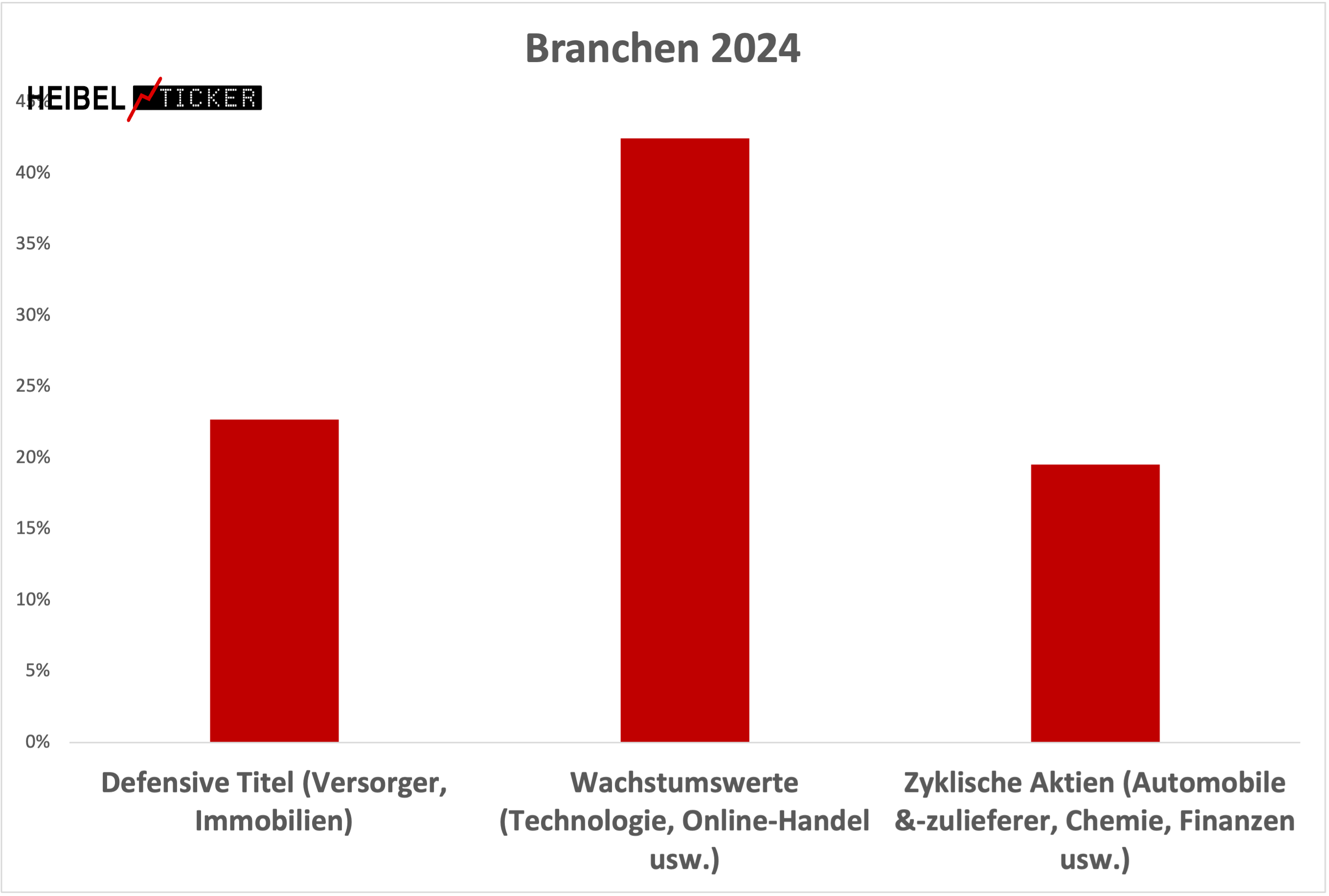 Branchen24