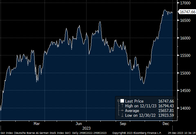 DAX-23