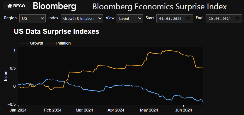 BECO-Surprise-BIP-Inflation