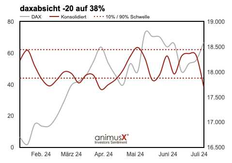 2024-07-DAX-Absicht