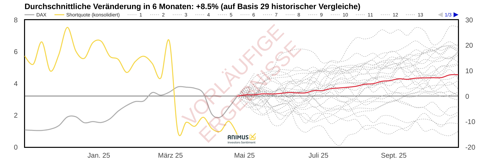 2025-04-DAX-Shortquote-predict