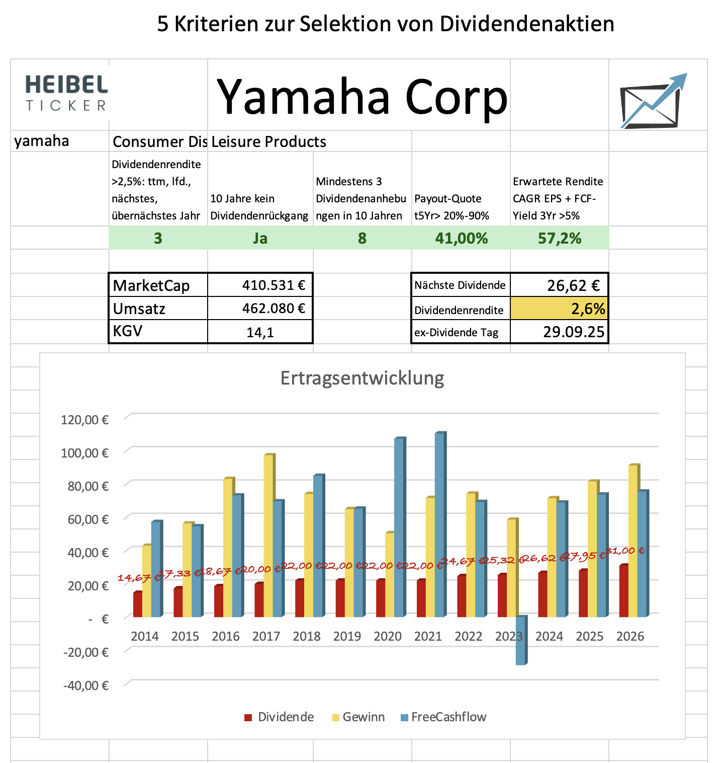 2025-05-Yamaha-Divi