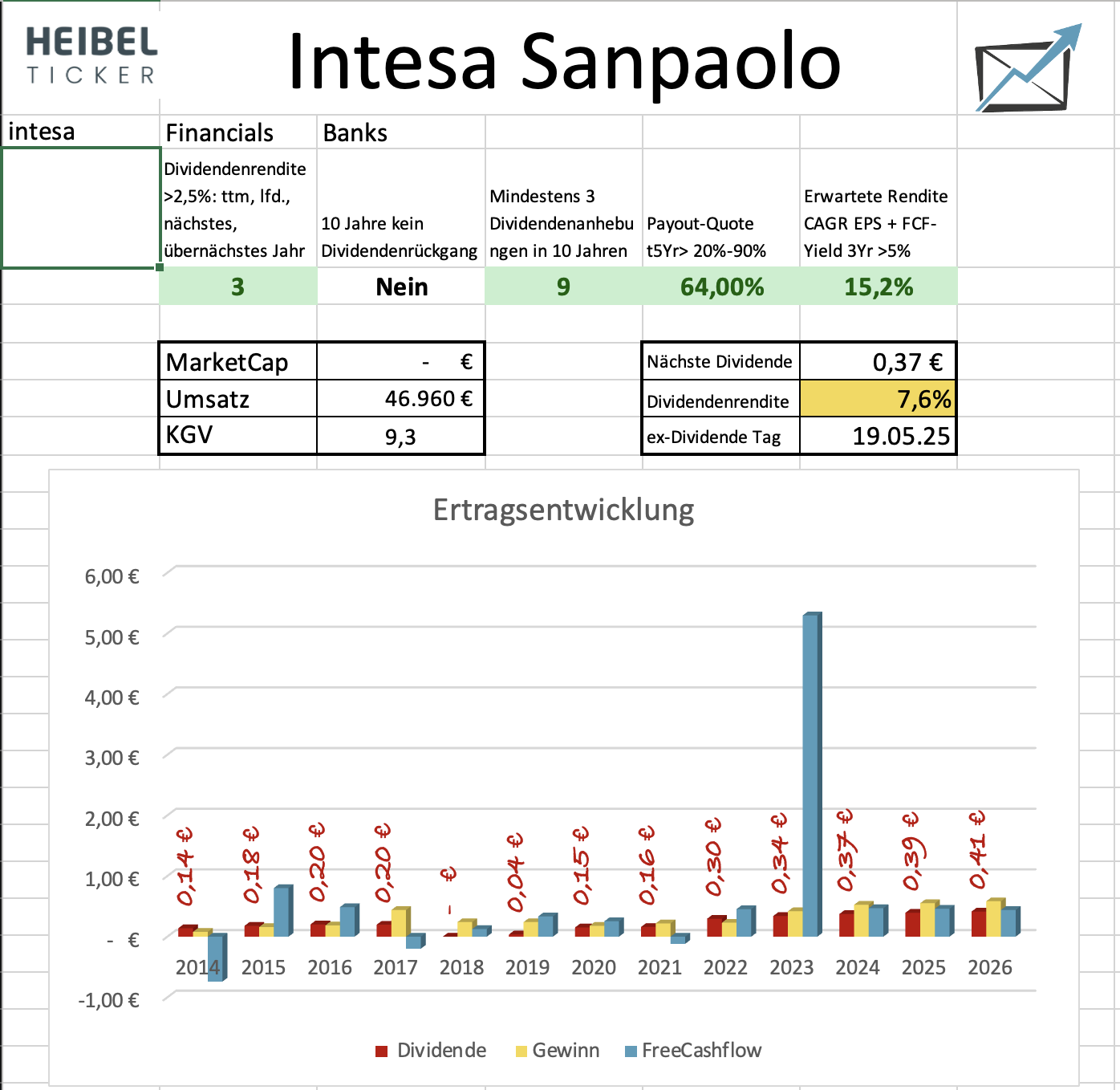 2025-06-IntesaSanpaolo