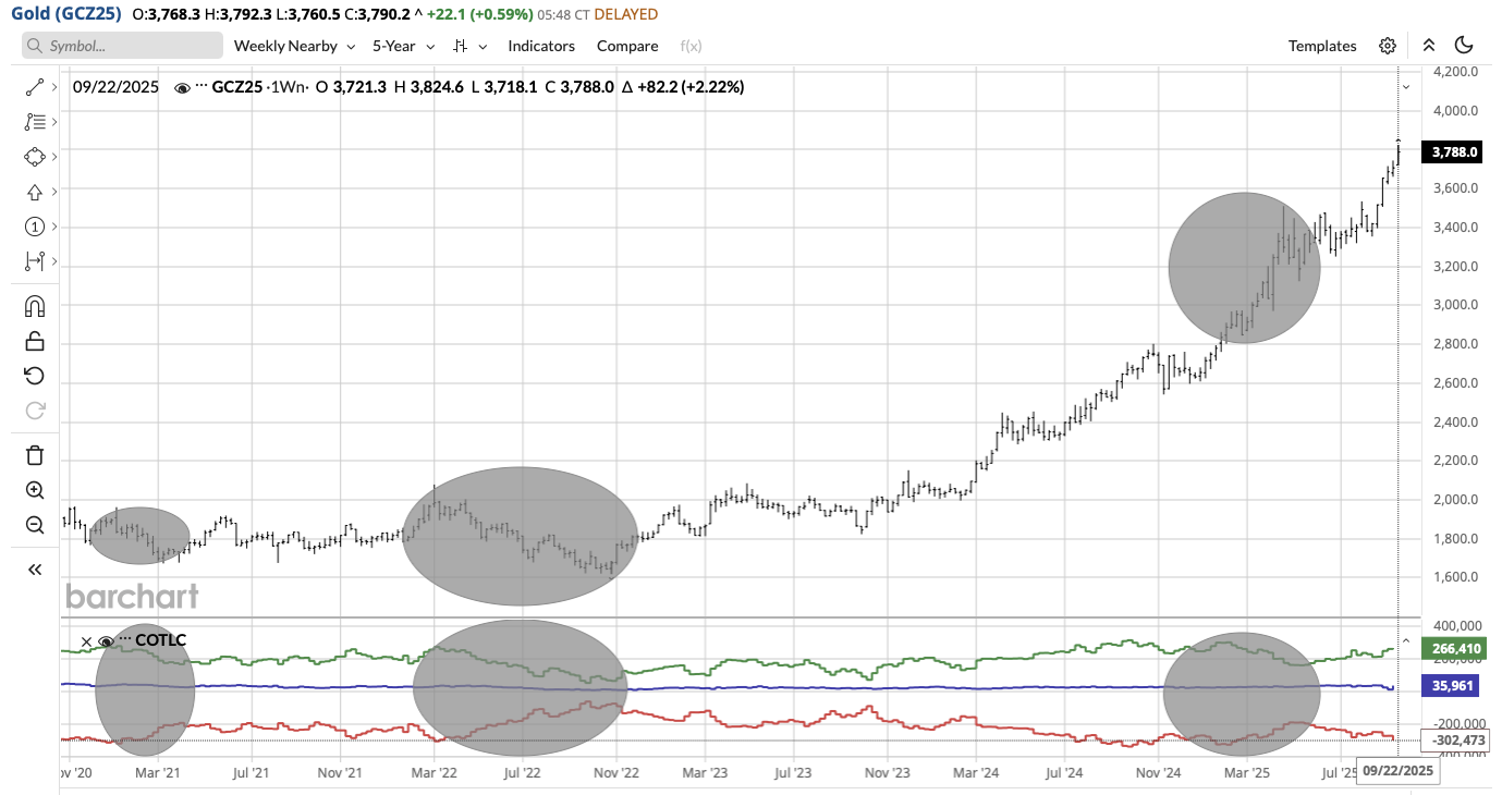 2025-09-Gold_COT