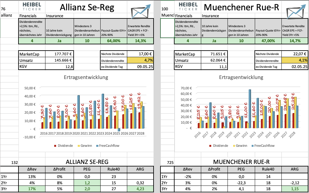 2025-12-Allianz-Munich