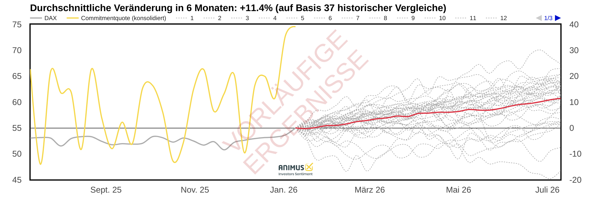 2026-01-DAXCommitment