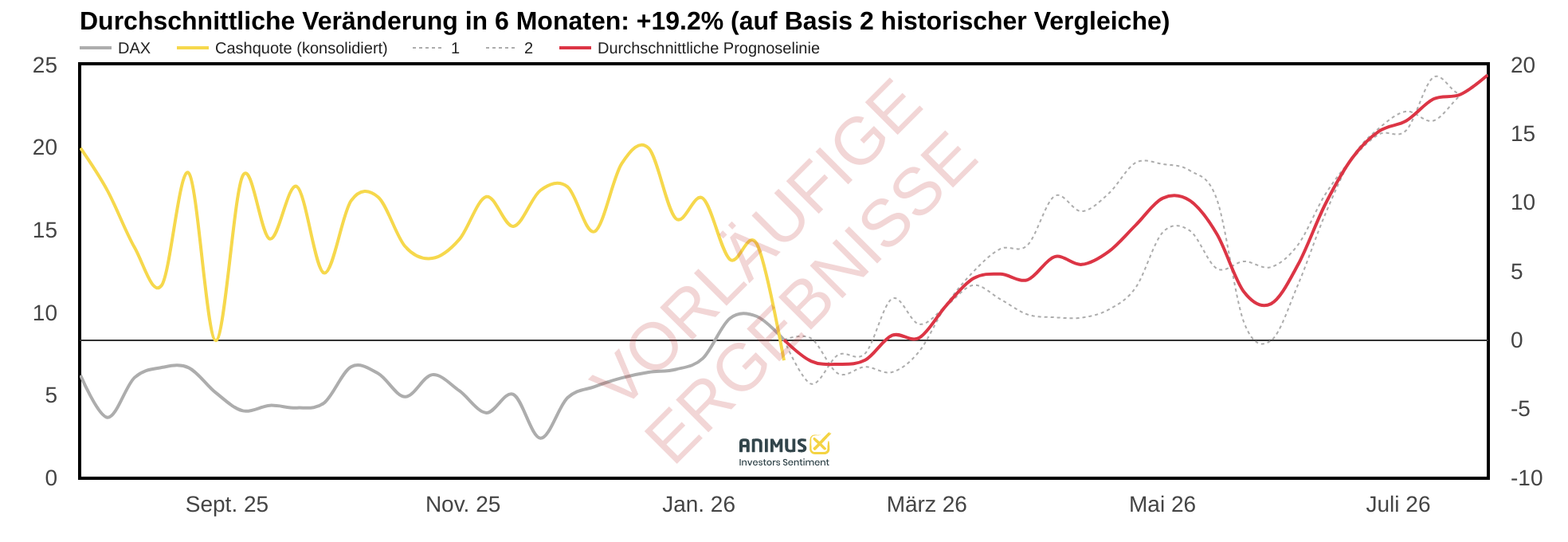 2026-01-DAX-Cashquote