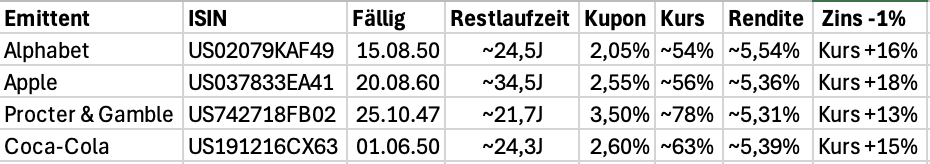 2026-02-Vergleich-lfr-Anleihen
