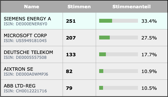 2026-04-Wunschanalyse