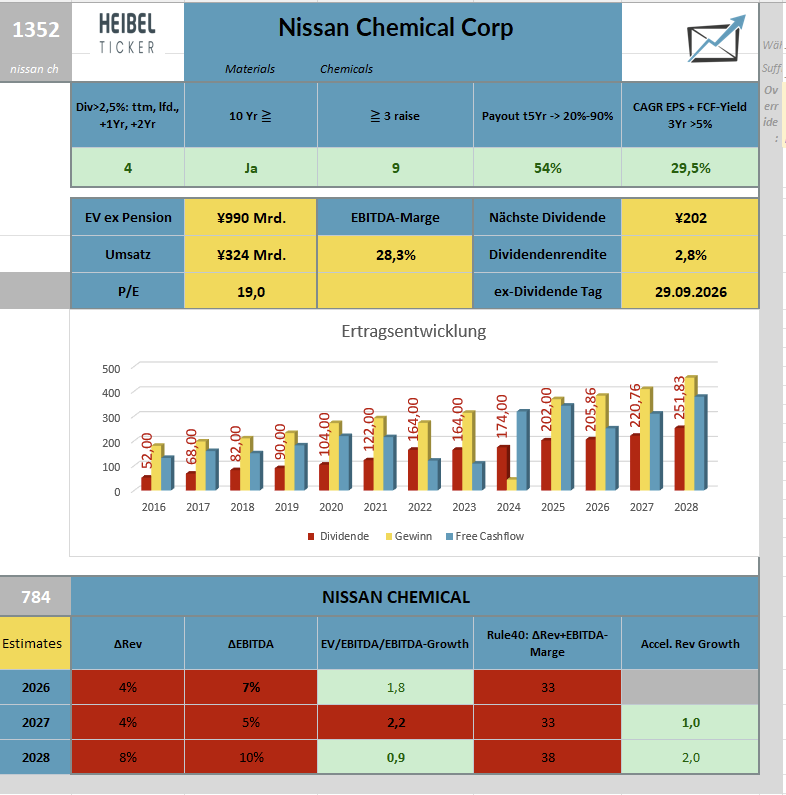2026-06-NissanChemical