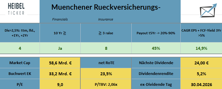 2026-MuenchenerRueck-Divi