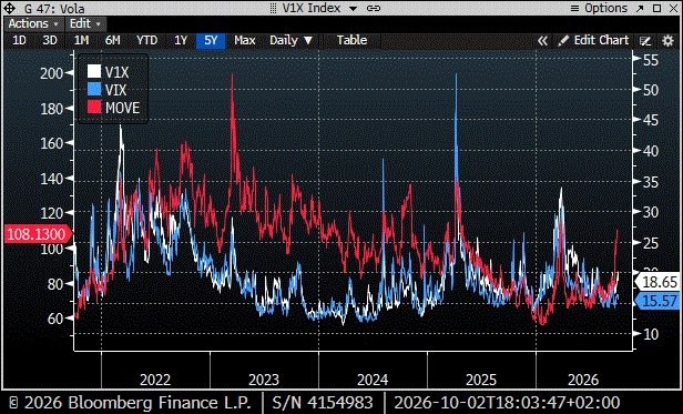 2026-MOVE-VIX-V1X
